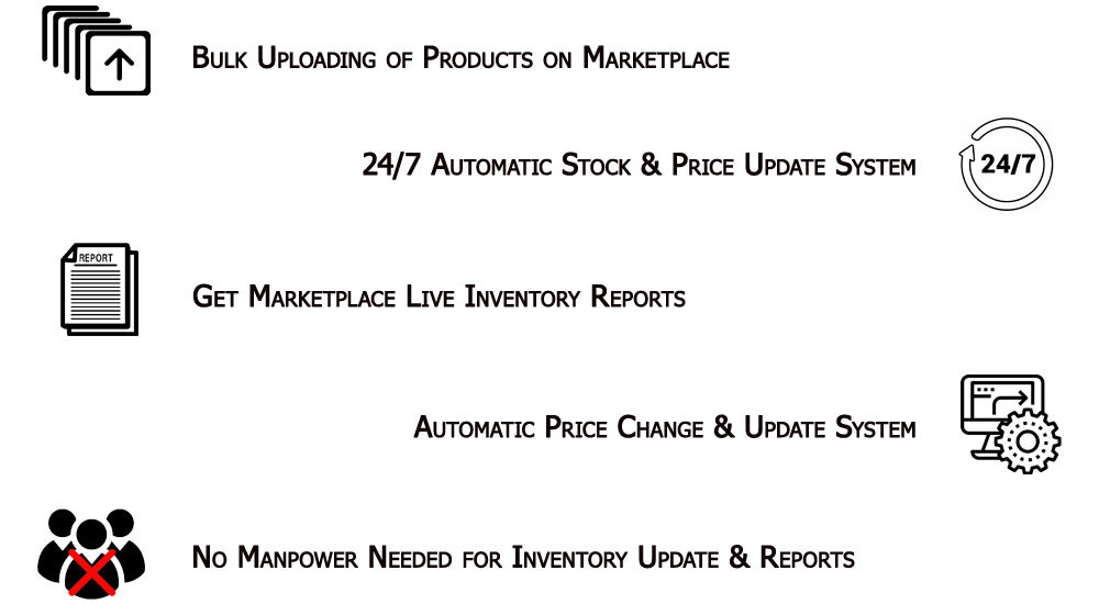 Inventory Manageent